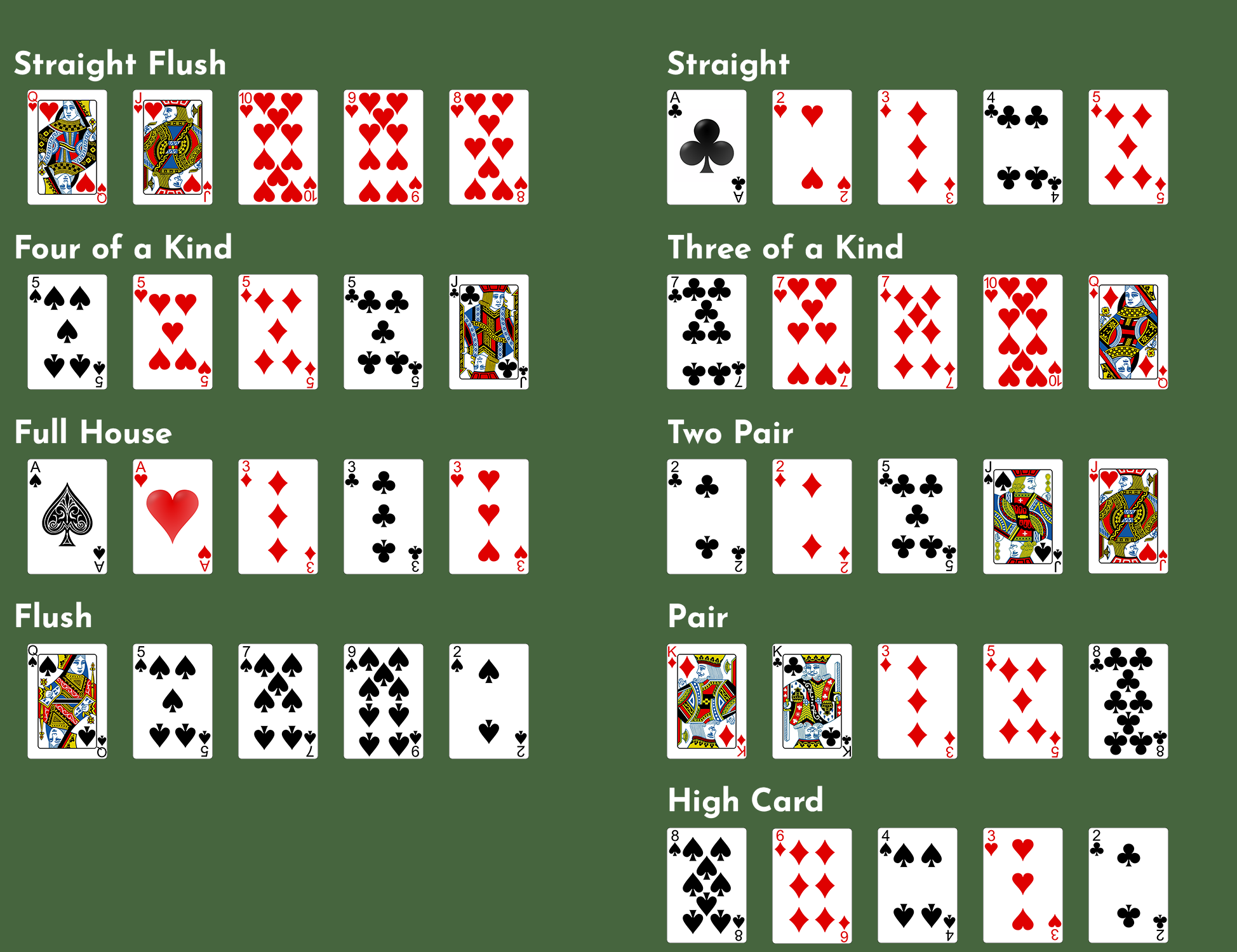 Poker Guide